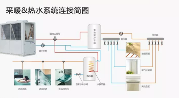 空氣能熱泵采暖系統(tǒng)八大注意事項(xiàng)_空氣能排名前十的品牌有哪些