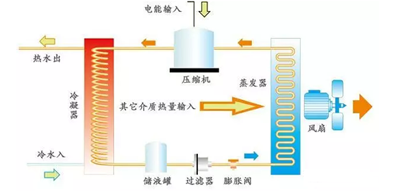 空氣能制冷和供暖的原理，你能說出來嗎？_小熊空氣炸鍋如何使用視頻教程