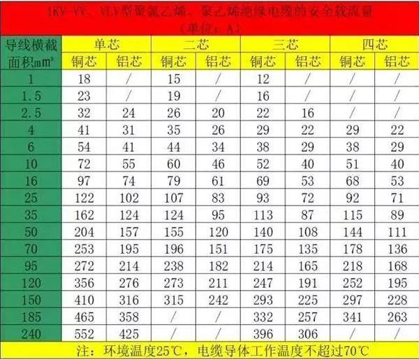 空氣源熱泵電纜線怎么選？_清華同方空氣能價(jià)格表