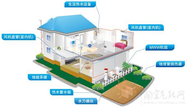 別墅供熱水系統(tǒng)的重要性_長虹8p空氣能多少錢