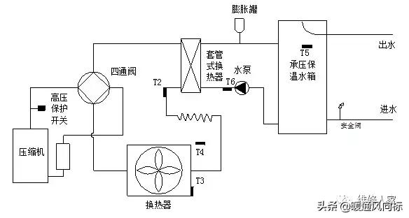 空氣能這么安裝才合適，空氣能安裝示意圖_阿爾普爾空氣能價(jià)格表