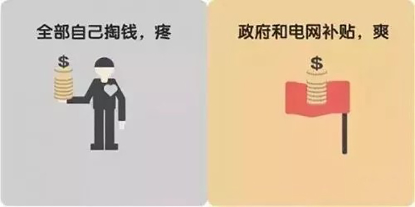 煤改電補(bǔ)貼直發(fā)到戶,每月電費多少？怎樣省錢？_海爾空氣能熱水器多少錢