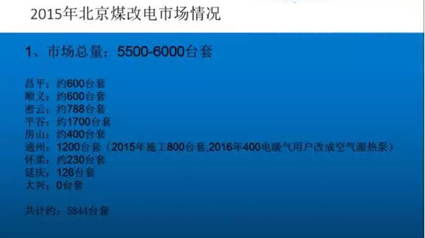 2015年北京“煤改電”空氣源熱泵應用情況_中央熱水器和空氣能熱水器的區(qū)別