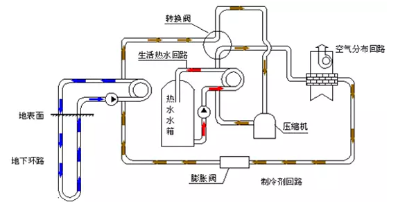 地源熱泵簡介系統(tǒng)_空氣能供暖1000平多大用電量