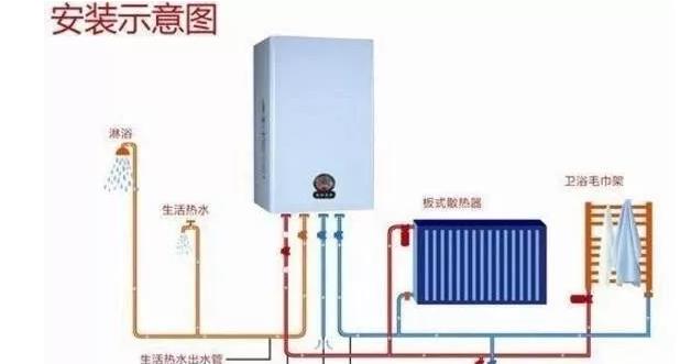 壁掛爐圖解使用小技巧說明_空氣能電加熱安裝圖片