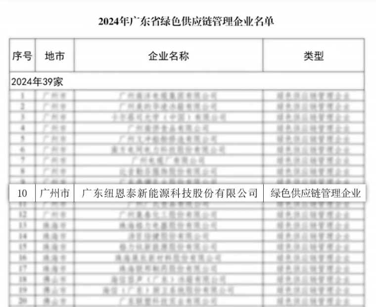 綠色先鋒！紐恩泰榮獲“2024年廣東省綠色供應(yīng)鏈管理企業(yè)”_十大空氣能地暖排行榜